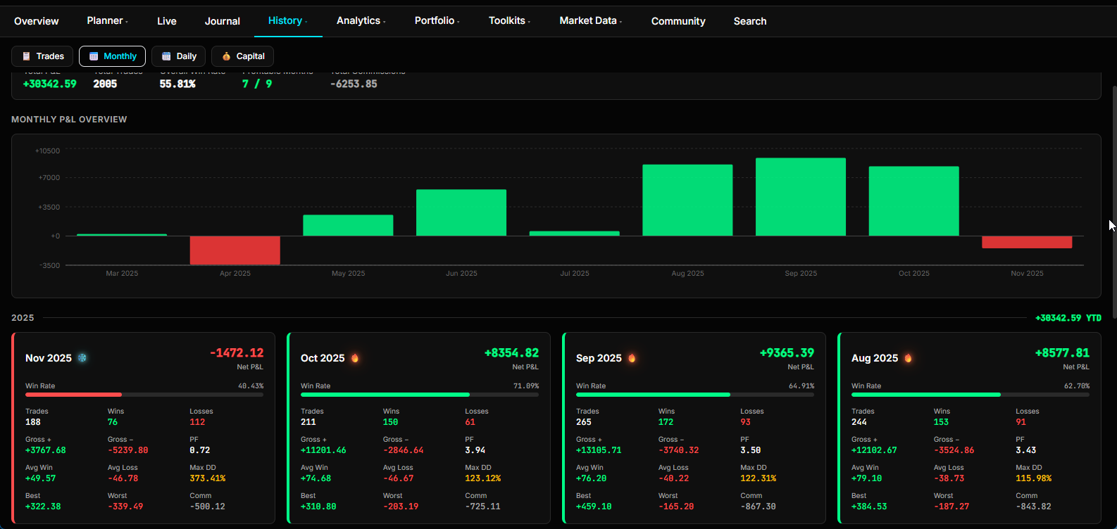 The Harbor — monthly P&L overview